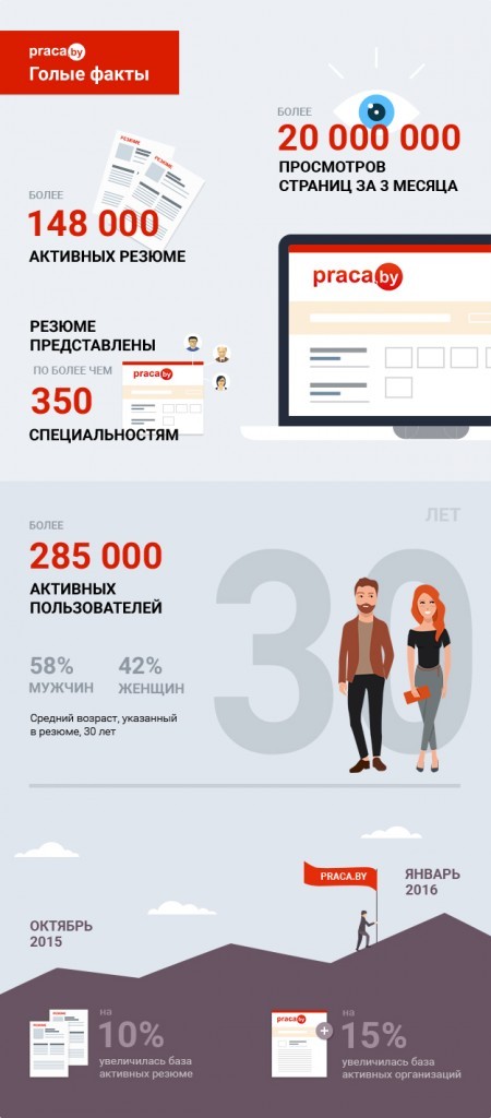голые-факты-январь