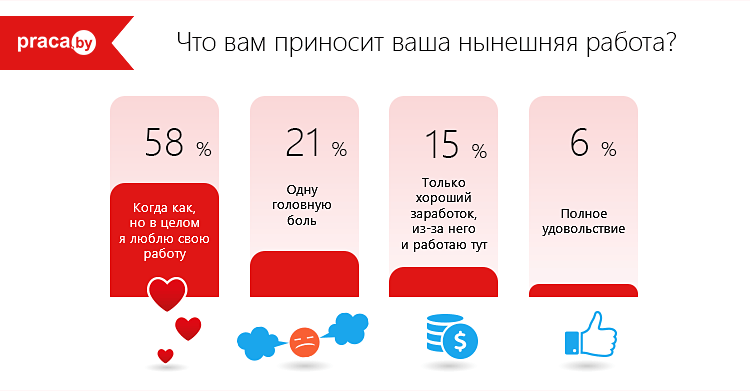 исследование о работе