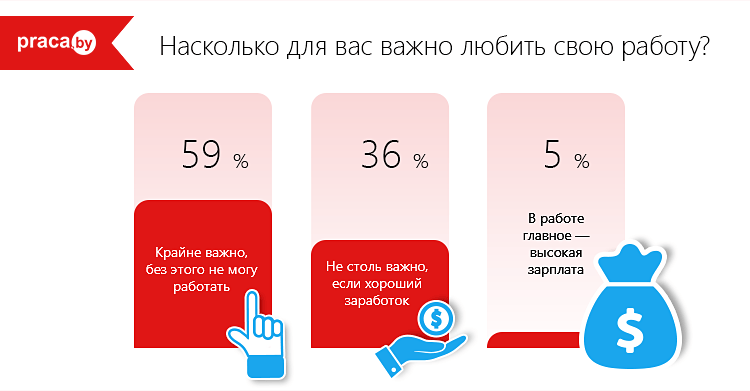 опрос среди белорусов