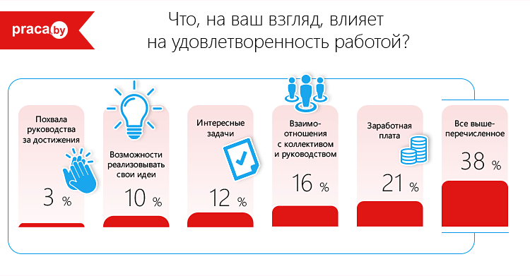 удовлетворенность работой