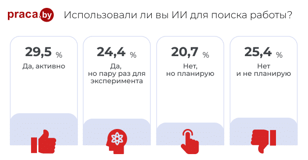 1. Использовали ли вы ИИ для поиска работы_