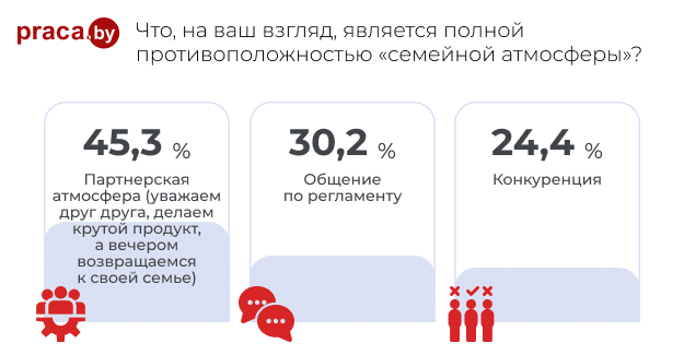 Отношение сотрудников к корпоративам в формате семейного досуга