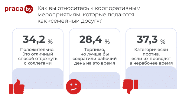 Что сотрудники считают альтернативой семейной атмосфере на работе