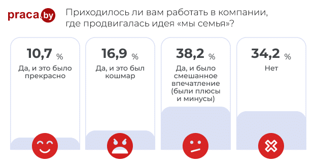 Опыт работы в компании с корпоративной культурой «мы одна семья»